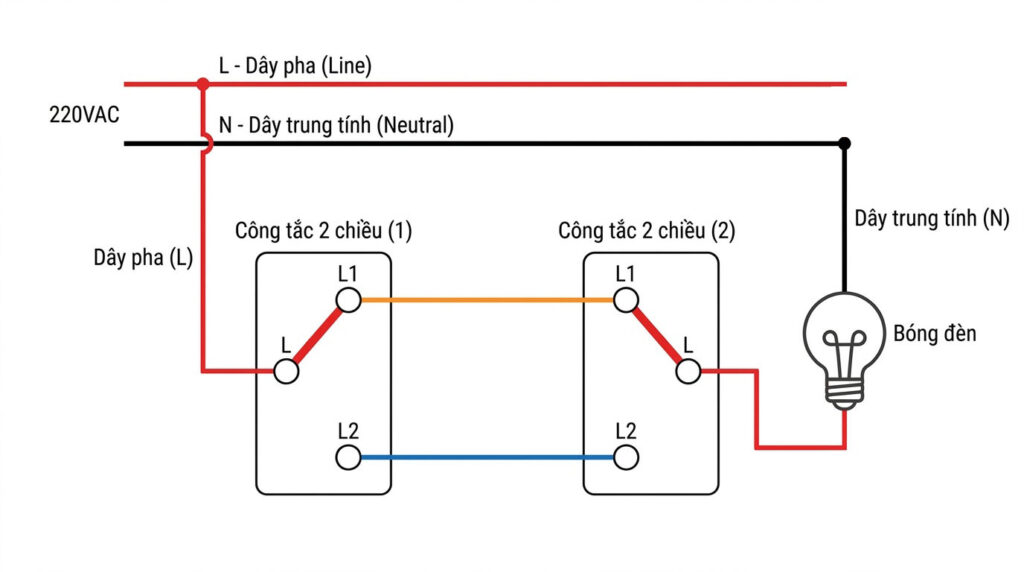 Sơ đồ đấu nối công tắc đảo chiều cho cầu thang chuẩn kĩ thuật